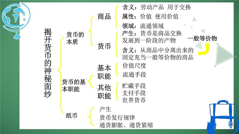 第一课 神奇的货币 课件-2023届高考政治一轮复习人教版必修一经济生活03