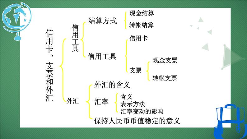 第一课 神奇的货币 课件-2023届高考政治一轮复习人教版必修一经济生活04