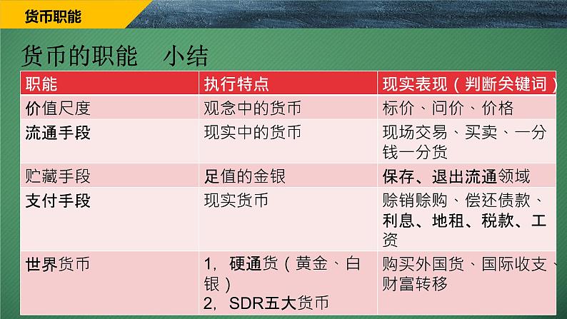 第一课 神奇的货币 课件-2023届高考政治一轮复习人教版必修一经济生活07