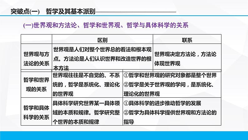 第一单元 生活智慧与时代精神 课件-2023届高考政治一轮复习人教版必修四生活与哲学第5页