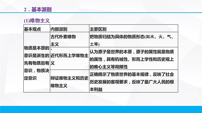 第一单元 生活智慧与时代精神 课件-2023届高考政治一轮复习人教版必修四生活与哲学第7页