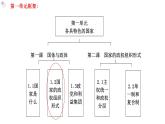 1.2國家的政權(quán)組織形式教學(xué)課件高二政治同步備課系列（統(tǒng)編版選擇性必修1）