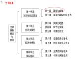 1.3政党和利益集团教学课件高二政治同步备课系列（统编版选择性必修1）