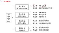 选择性必修1 当代国际政治与经济政党和利益集团备课ppt课件