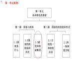 1.3政党和利益集团教学课件高二政治同步备课系列（统编版选择性必修1）