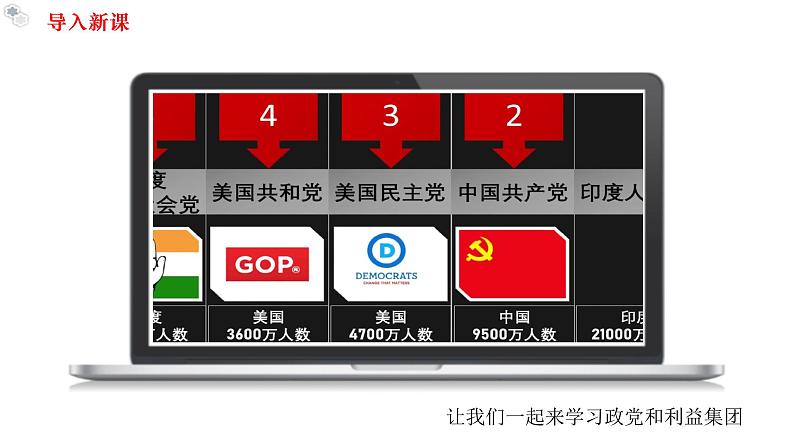 1.3政党和利益集团教学课件高二政治同步备课系列（统编版选择性必修1）05