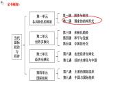 2.2单一制和复合制教学课件高二政治同步备课系列（统编版选择性必修1）