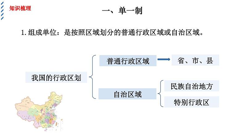 2.2单一制和复合制教学课件高二政治同步备课系列（统编版选择性必修1）07