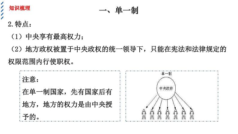 2.2单一制和复合制教学课件高二政治同步备课系列（统编版选择性必修1）08