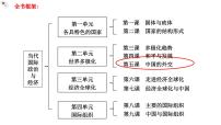 人教统编版选择性必修1 当代国际政治与经济中国外交政策的形成与发展备课ppt课件