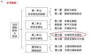 人教统编版选择性必修1 当代国际政治与经济认识经济全球化备课ppt课件