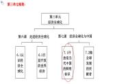 7.1开放是当代中国的鲜明标识教学课件高二政治同步备课系列（统编版选择性必修1）