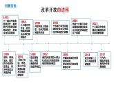 7.1开放是当代中国的鲜明标识教学课件高二政治同步备课系列（统编版选择性必修1）