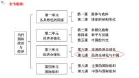 人教统编版选择性必修1 当代国际政治与经济第三单元 经济全球化第七课 经济全球化与中国做全球发展的贡献者备课ppt课件