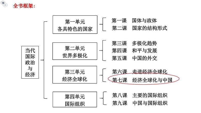 7.2做全球发展的贡献者教学课件高二政治同步备课系列（统编版选择性必修1）01