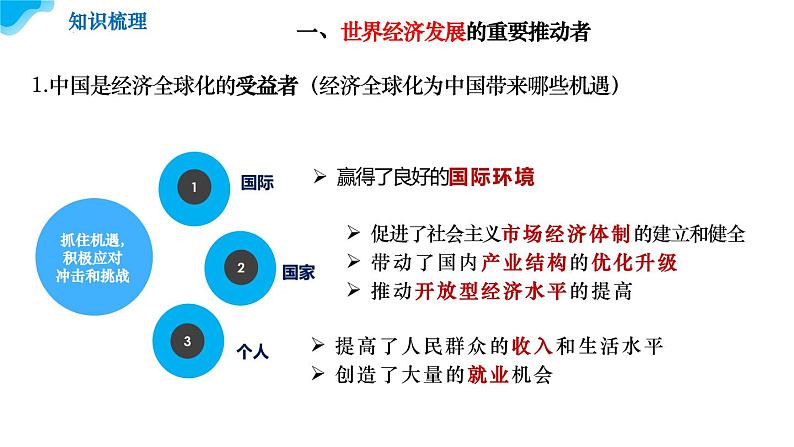 7.2做全球发展的贡献者教学课件高二政治同步备课系列（统编版选择性必修1）08