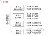 8.1日益重要的国际组织教学课件高二政治同步备课系列（统编版选择性必修1