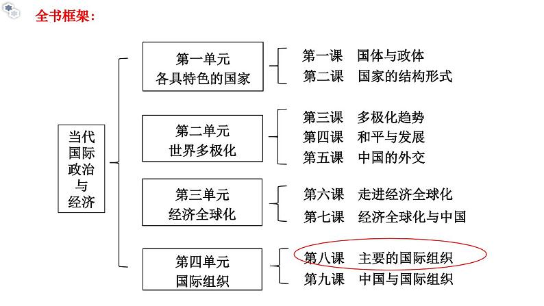 8.2联合国教学课件高二政治同步备课系列（统编版选择性必修101