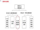 8.3區(qū)域性國際組織教學(xué)課件高二政治同步備課系列（統(tǒng)編版選擇性必修1