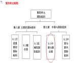 9.1中国与联合国教学课件高二政治同步备课系列（统编版选择性必修1