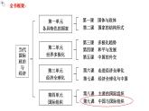 9.2中国与新兴国际组织教学课件高二政治同步备课系列（统编版选择性必修1