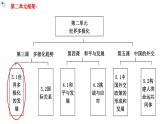 3.1世界多極化教學(xué)課件高二政治同步備課系列（統(tǒng)編版選擇性必修1）