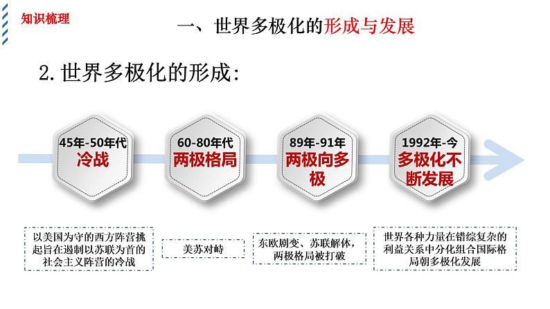 3.1世界多极化教学课件高二政治同步备课系列（统编版选择性必修1）08