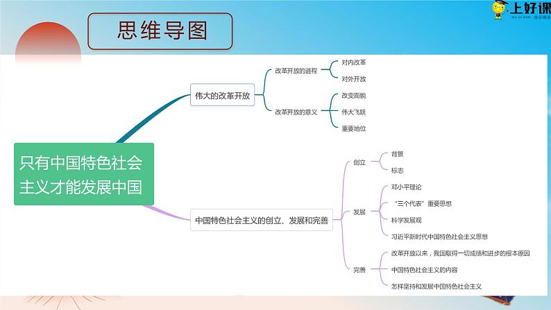 3.1伟大的改革开放（教学课件+同步练习带解析）高一政治同步备课系列（统编版必修1）04