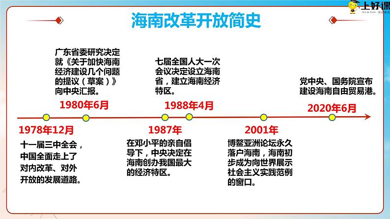 3.1伟大的改革开放（教学课件+同步练习带解析）高一政治同步备课系列（统编版必修1）08