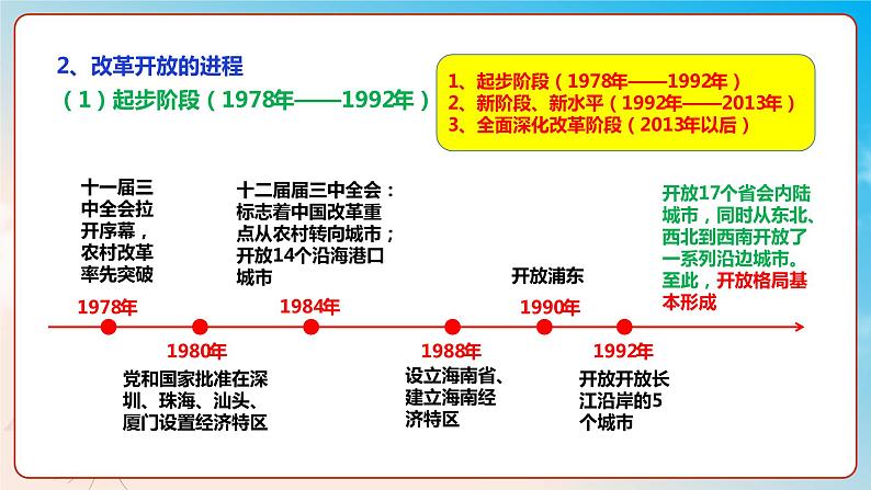 第三课只有中国特色社会主义才能发展中国（复习课件+知识清单）高一政治同步备课系列（统编版必修1）04