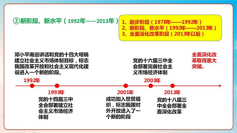 第三课只有中国特色社会主义才能发展中国（复习课件+知识清单）高一政治同步备课系列（统编版必修1）05