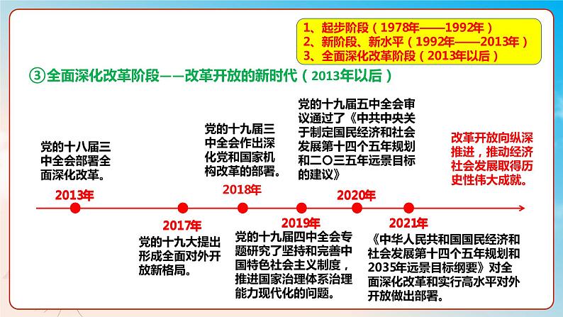 第三课只有中国特色社会主义才能发展中国（复习课件+知识清单）高一政治同步备课系列（统编版必修1）06