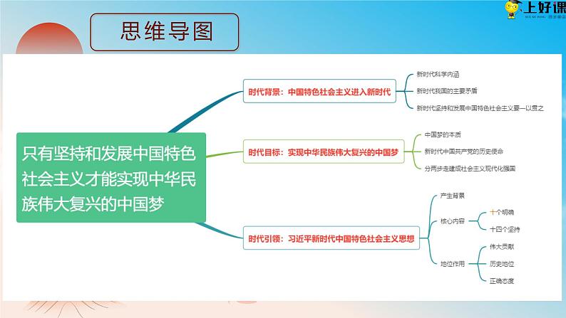 4.1中国特色社会主义进入新时代（教学课件+同步练习带解析）高一政治同步备课系列（统编版必修1）04