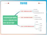 第四课只有坚持和发展中国特色社会主义才能实现中华民族伟大复兴（复习课件+知识清单）高一政治同步备课系列（统编版必修1）