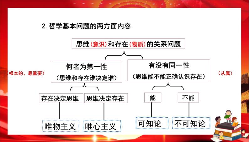 第一单元第一课第二框 哲学的基本问题（课件PPT）06