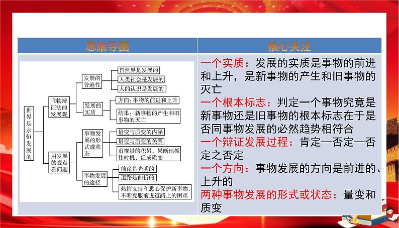 第一单元第三课第二框 世界是永恒发展的（课件PPT）02