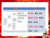 第二單元第四課第二框 在實踐中追求和發(fā)展真理（課件PPT）