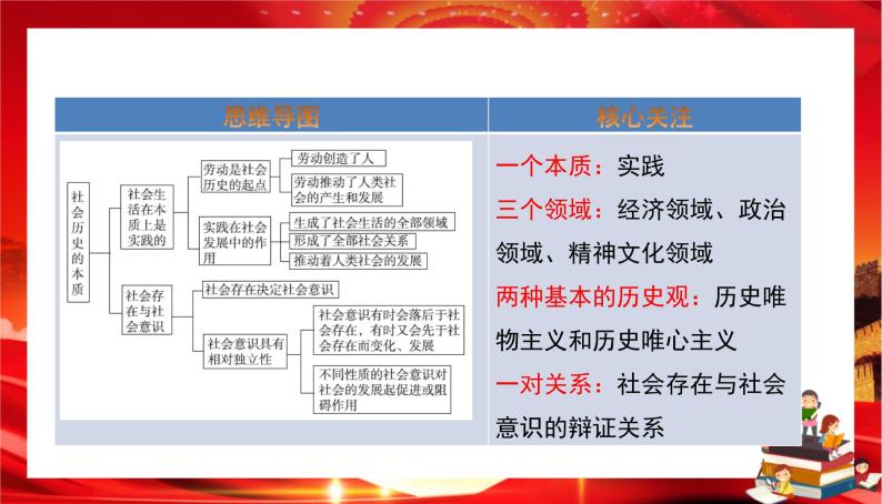 第二单元第五课第一框 社会历史的本质（课件PPT）02