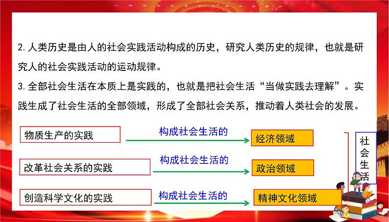 第二单元第五课第一框 社会历史的本质（课件PPT）第7页