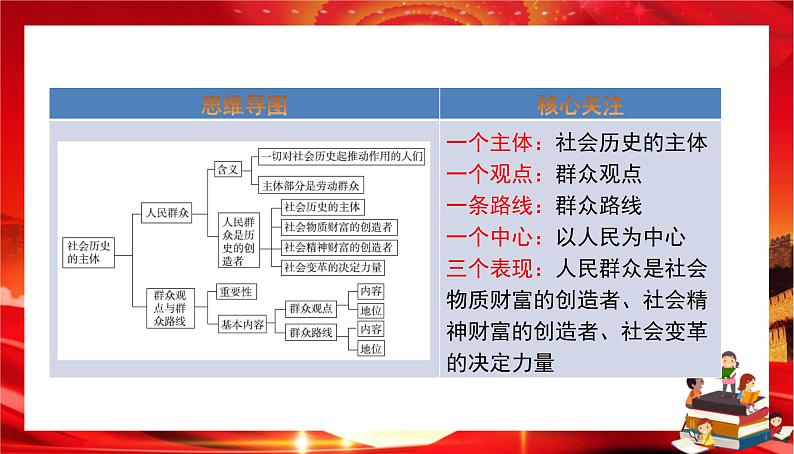 第二单元第五课第三框 社会历史的主体（课件PPT）02