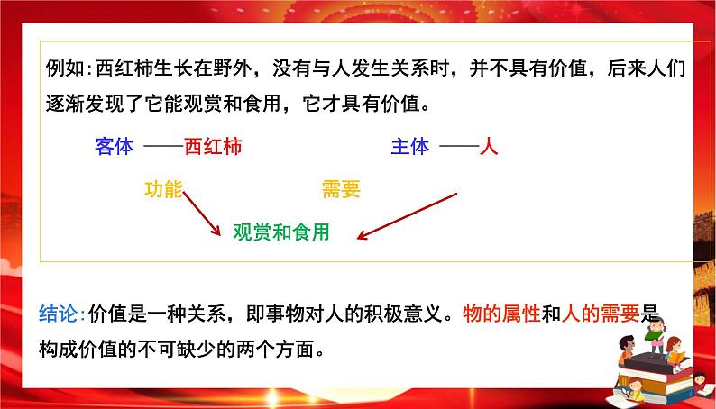 第二单元第六课第一框 价值与价值观（课件PPT）第6页