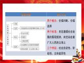 第二单元第六课第二框 价值判断与价值选择（课件PPT）