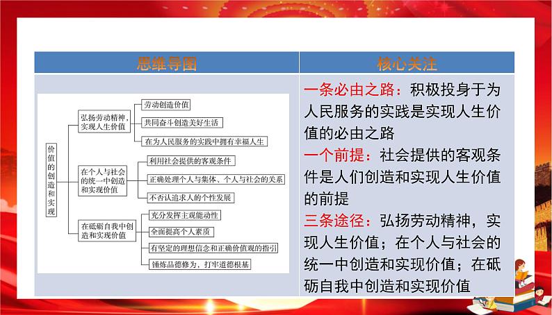 第二单元第六课第三框 价值的创造与实现（课件PPT）第2页