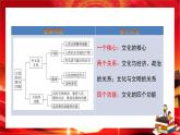 第三單元第七課第一框 文化的內(nèi)涵與功能（課件PPT）