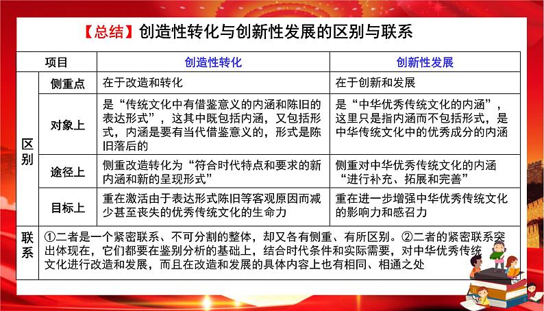第三单元第七课第三框 弘扬中华优秀传统文化与民族精神（课件PPT）第8页