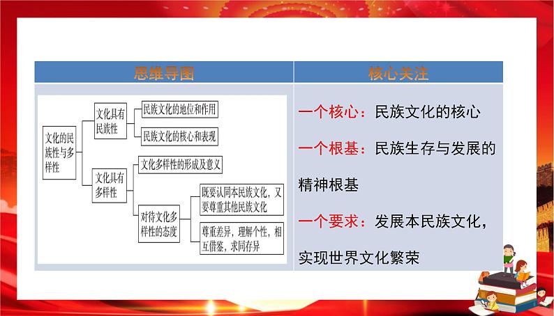 第三单元第八课第一框 文化的民族性与多样性（课件PPT）02