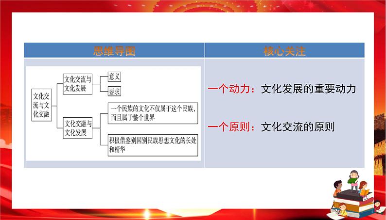 第三单元第八课第二框 文化交流与文化交融（课件PPT）02