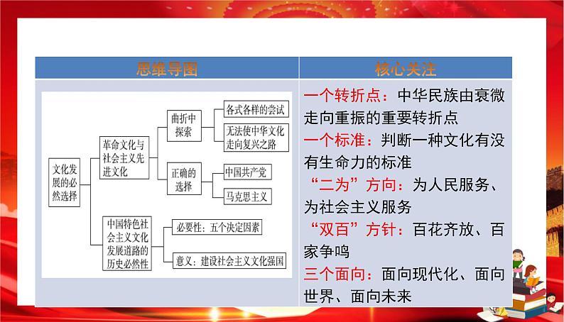 第三单元第九课第一框 文化发展的必然选择（课件PPT）02