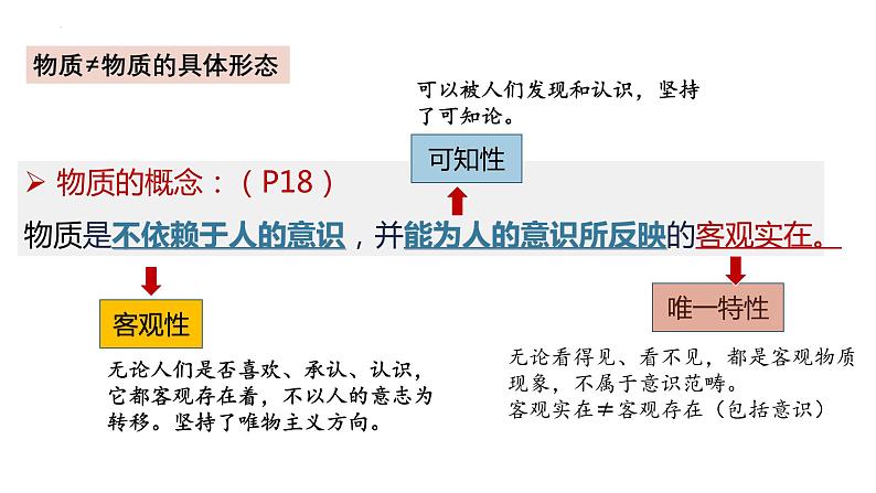 2.1 世界的物质性（公开课1）课件PPT第3页