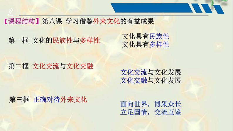 第八课 学习借鉴外来文化的有益成果 课件 -2023届高考政治一轮复习统编版必修四哲学与文化第6页